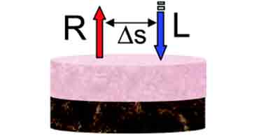 تکنیک پیشرفته SORS